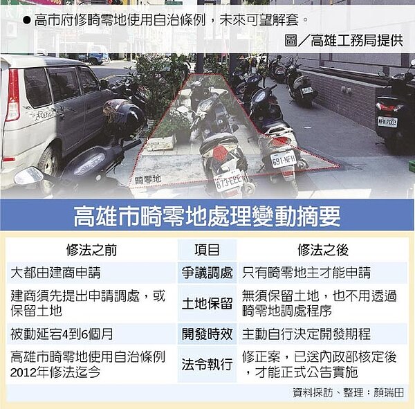 高雄市畸零地處理變動摘要