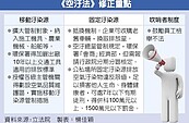 工廠排放空汙　最重罰2000萬