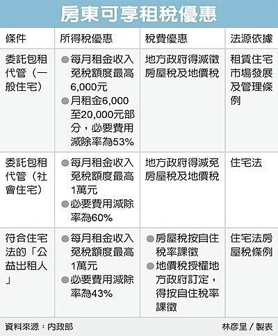 æ¿æ±å¯äº«æåªæ ãåï¼ç¶æ¿æ¥å ±æä¾<br />
