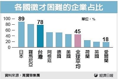 經濟日報提供
