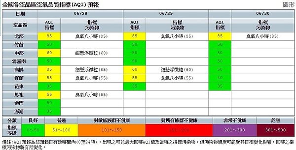 圖/環保署空氣品質監測網
