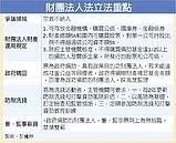 立院三讀！財團法人買股　上限財產總額5％