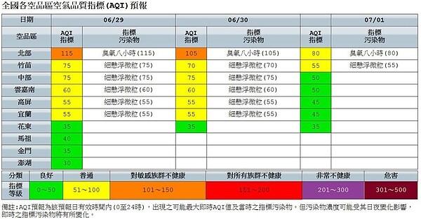 圖／擷取自環保署網站