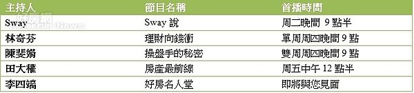 好房網總裁趙怡表示,好房網為提供消費者即時且具互動性的資訊,擴大好房網TV的直播節目陣容,讓觀眾們隨時都可以獲得最新資訊。