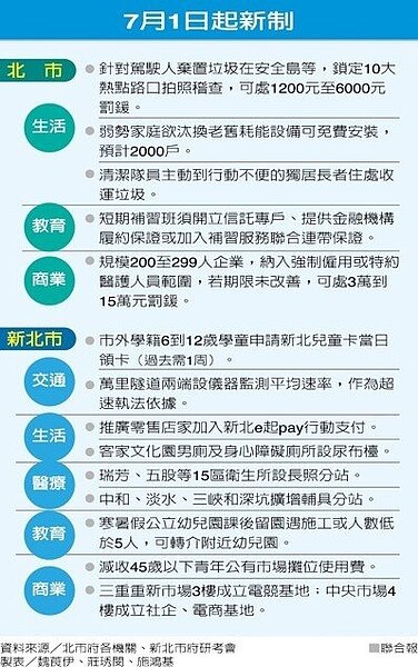 7月1日新制上路