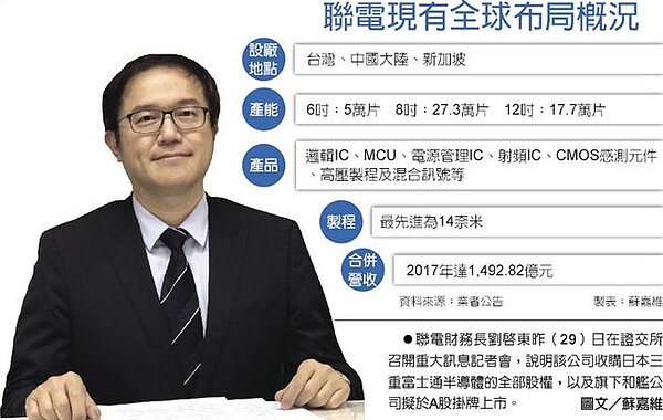 聯電財務長劉啟東昨(29)日在證交所召開重大訊息記者會,說明該公司收購日本三重富士通半導體的全部股權,以及旗下和艦公司擬於A股掛牌上市。圖文/蘇嘉維