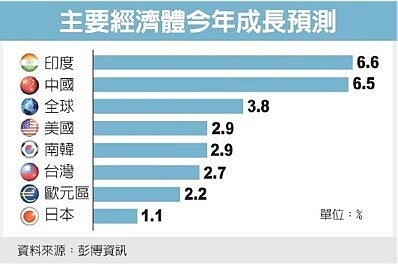 經濟日報提供