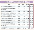 市場憂下半年漲勢反轉向下　法人：股價不貴 科技股前景樂觀
