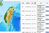 12小時連4震　嘉義凌晨又地震民眾心驚驚