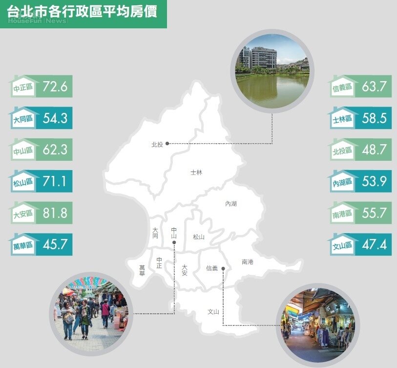 台北市/學區宅買氣升溫 龍子今年上小學