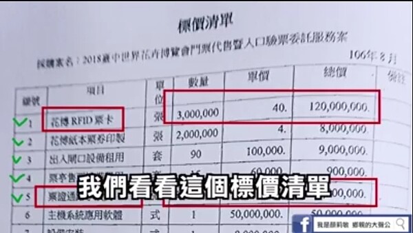 市議員顏莉敏提出標價清單，指花博卡要花市政府一億兩千萬。圖/擷自顏莉敏質詢影片