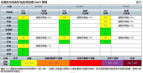 圖/環保署空氣品質監測網