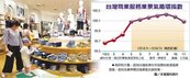 商研院敲警鐘台灣景氣　年底衰退風險升高