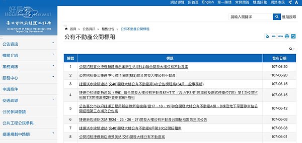 蘆洲捷運聯開宅沒有公開公告招租。(捷運台北市捷運工程局官網)