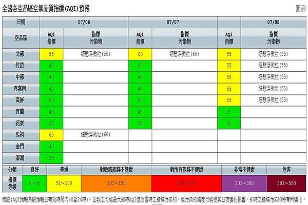 空氣品質 圖/擷取自環保署網站