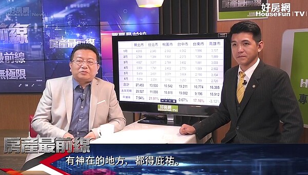 好房網TV 田大權 謝志傑