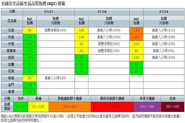 全省各地空品(圖/擷取自環保署網站)
