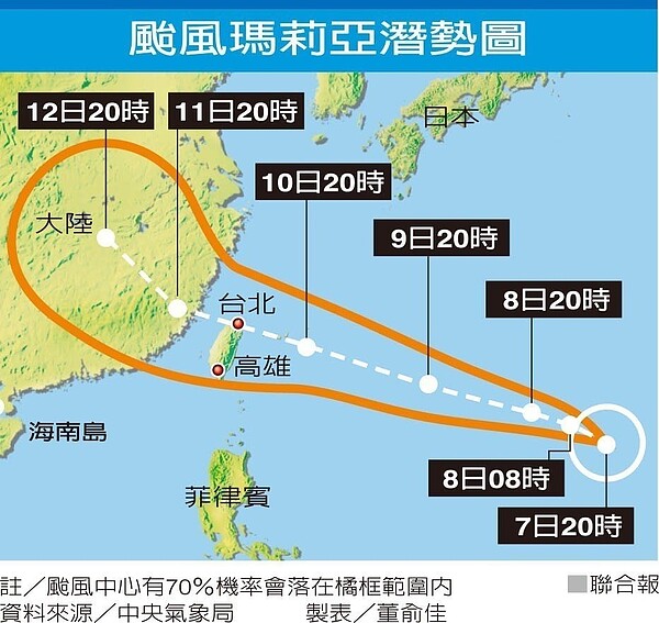 颱風瑪莉亞潛勢圖 圖／聯合報提供