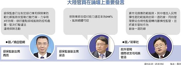 大陸官員在論壇上重要發言