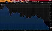 WSJ：今年陸股匯市賣壓和2015年不一樣　因為可能更慘