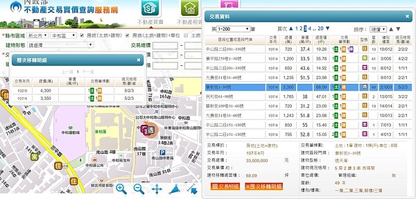 景新街3樓透天厝,屋主102年4300萬入手後,今年以3350萬出售,慘賠950萬。圖/內政部實價登錄