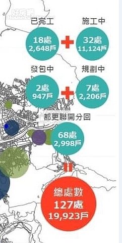 北市都發局提供