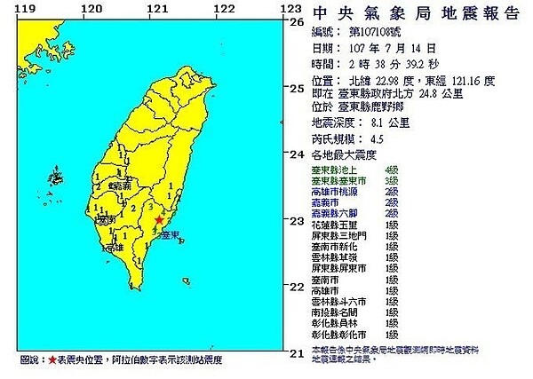 圖／中央氣象局
