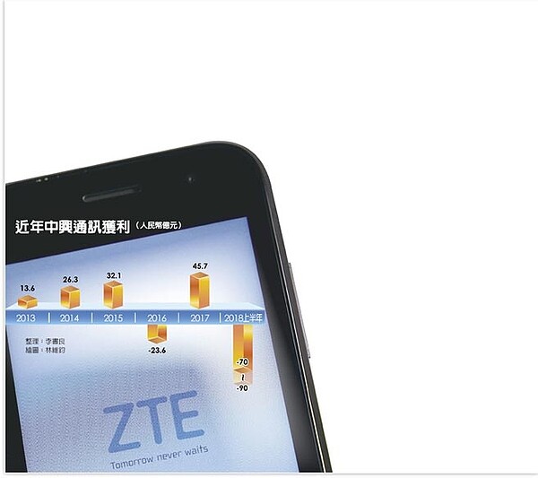 近年中興通訊獲利。圖/中時電子報
