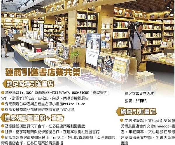 建商引進書店業共榮。圖／中時電子報
