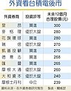 台積電19日法說　外資先4問