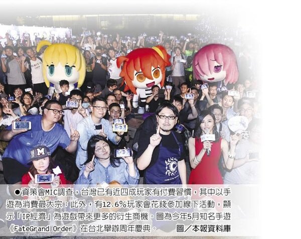 資策會MIC調查，台灣已有近四成玩家有付費習慣，其中以手遊為消費最大宗；此外，有12.6％玩家會花錢參加線下活動，顯示「IP經濟」為遊戲帶來更多的衍生商機。圖為今年5月知名手遊《FateGrand Order》在台北舉辦周年慶典。圖／本報資料庫
