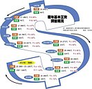 基本工資漲幅　時薪月薪擬脫鉤