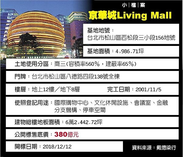 京華城Living Mall