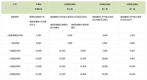 擷取自市府網站