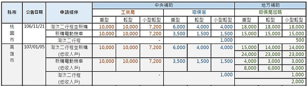 取自經濟部工業局