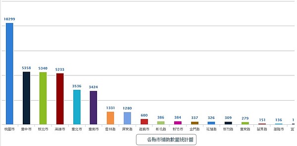 取自經濟部工業局