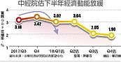 景氣翻轉　中經院：就是現在