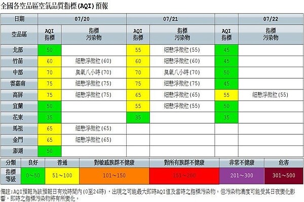 空氣品質　圖／擷取自環保署網站