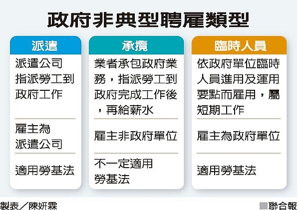 只要求零派遣恐變相轉為勞務承攬 好房網news