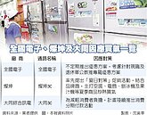 年改上路消費冷　通路揪品牌商促銷衝買氣