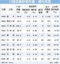 營收、殖利率雙優　10檔寂寞低量股尋伯樂
