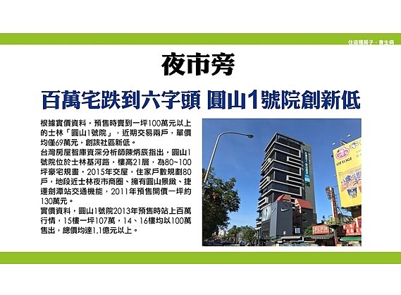 夜市旁住宅價跌。圖/好房網TV