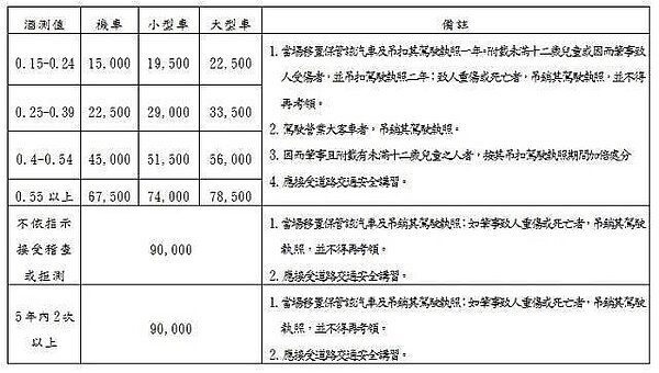 取自林智群律師臉書專頁