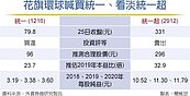 外資避貿易戰　相中統一