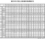 陸商在台申請專利　爆量成長