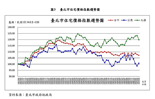 。圖／地政局