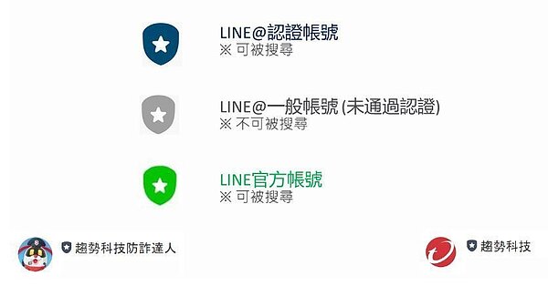 民眾加入店家LINE帳號以前,記得先確認帳號名稱旁邊的盾牌顏色是否為官方認證。圖/趨勢科技提供
