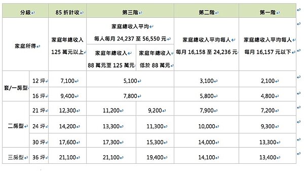 圖：北市都發局／提供