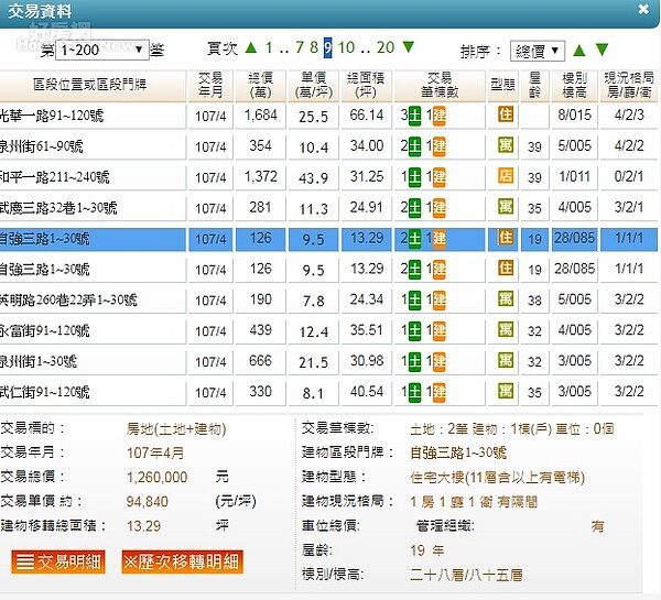 「八五大樓」４月成交紀錄（實價登錄）