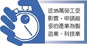 勞基法新制上路後　逾400企業申請調整加班上限